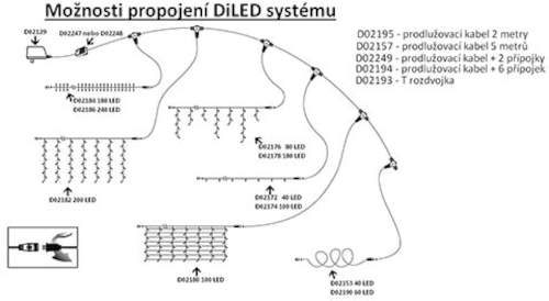 Možnosti propojení diLed systému
